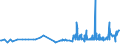 CN 29242910 /Exports /Unit = Prices (Euro/ton) /Partner: Slovenia /Reporter: Eur27_2020 /29242910:Lidocaine (Inn)