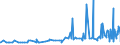 CN 29242910 /Exports /Unit = Prices (Euro/ton) /Partner: Croatia /Reporter: Eur27_2020 /29242910:Lidocaine (Inn)
