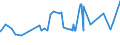 CN 29242910 /Exports /Unit = Prices (Euro/ton) /Partner: El Salvador /Reporter: Eur27_2020 /29242910:Lidocaine (Inn)