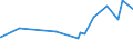 CN 29242910 /Exports /Unit = Prices (Euro/ton) /Partner: Nicaragua /Reporter: Eur27_2020 /29242910:Lidocaine (Inn)