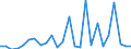 CN 29242990 /Exports /Unit = Prices (Euro/ton) /Partner: Finland /Reporter: European Union /29242990:Amides Cyclic, Incl. Cyclic Carbamates, and Derivatives; Salts Thereof (Excl. Ureines and Their Derivatives, Salts Thereof, Lidocaine, Paracetamol and 2-acetamidobenzoic Acid 'n-acetylanthranilic Acid')