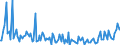 KN 29242995 /Exporte /Einheit = Preise (Euro/Tonne) /Partnerland: Frankreich /Meldeland: Europäische Union /29242995:Amide, Cyclisch, Einschl. Cyclischer Carbamate, und Ihre Derivate; Salze Dieser Erzeugnisse (Ausg. Ureine und Ihre Derivate, Salze Dieser Erzeugnisse, 2-acetamidobenzoes„ure `n-acetylanthranils„ure` und Ihre Salze Sowie Ethinamat `inn`, Lidocain `inn` und Paracetamol `inn`)