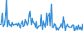 KN 29242995 /Exporte /Einheit = Preise (Euro/Tonne) /Partnerland: Ver.koenigreich /Meldeland: Europäische Union /29242995:Amide, Cyclisch, Einschl. Cyclischer Carbamate, und Ihre Derivate; Salze Dieser Erzeugnisse (Ausg. Ureine und Ihre Derivate, Salze Dieser Erzeugnisse, 2-acetamidobenzoes„ure `n-acetylanthranils„ure` und Ihre Salze Sowie Ethinamat `inn`, Lidocain `inn` und Paracetamol `inn`)