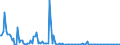 KN 29242995 /Exporte /Einheit = Preise (Euro/Tonne) /Partnerland: Daenemark /Meldeland: Europäische Union /29242995:Amide, Cyclisch, Einschl. Cyclischer Carbamate, und Ihre Derivate; Salze Dieser Erzeugnisse (Ausg. Ureine und Ihre Derivate, Salze Dieser Erzeugnisse, 2-acetamidobenzoes„ure `n-acetylanthranils„ure` und Ihre Salze Sowie Ethinamat `inn`, Lidocain `inn` und Paracetamol `inn`)