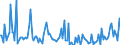 CN 29242995 /Exports /Unit = Prices (Euro/ton) /Partner: Spain /Reporter: European Union /29242995:Cyclic Amides, Incl. Cyclic Carbamates, and Their Derivatives; Salts Thereof (Excl. Ureines and Their Derivatives, Salts Thereof, 2-acetamidobenzoic Acid `n-acetylanthranilic Acid` and its Salts, and Ethinamate `inn`, Lidocaine `inn` and Paracetamol `inn`)