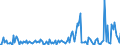 CN 29242995 /Exports /Unit = Prices (Euro/ton) /Partner: Switzerland /Reporter: European Union /29242995:Cyclic Amides, Incl. Cyclic Carbamates, and Their Derivatives; Salts Thereof (Excl. Ureines and Their Derivatives, Salts Thereof, 2-acetamidobenzoic Acid `n-acetylanthranilic Acid` and its Salts, and Ethinamate `inn`, Lidocaine `inn` and Paracetamol `inn`)