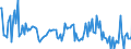 CN 29242995 /Exports /Unit = Prices (Euro/ton) /Partner: Russia /Reporter: European Union /29242995:Cyclic Amides, Incl. Cyclic Carbamates, and Their Derivatives; Salts Thereof (Excl. Ureines and Their Derivatives, Salts Thereof, 2-acetamidobenzoic Acid `n-acetylanthranilic Acid` and its Salts, and Ethinamate `inn`, Lidocaine `inn` and Paracetamol `inn`)