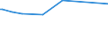 CN 29242995 /Exports /Unit = Prices (Euro/ton) /Partner: Azerbaijan /Reporter: European Union /29242995:Cyclic Amides, Incl. Cyclic Carbamates, and Their Derivatives; Salts Thereof (Excl. Ureines and Their Derivatives, Salts Thereof, 2-acetamidobenzoic Acid `n-acetylanthranilic Acid` and its Salts, and Ethinamate `inn`, Lidocaine `inn` and Paracetamol `inn`)