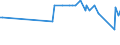 CN 29242995 /Exports /Unit = Prices (Euro/ton) /Partner: Botswana /Reporter: European Union /29242995:Cyclic Amides, Incl. Cyclic Carbamates, and Their Derivatives; Salts Thereof (Excl. Ureines and Their Derivatives, Salts Thereof, 2-acetamidobenzoic Acid `n-acetylanthranilic Acid` and its Salts, and Ethinamate `inn`, Lidocaine `inn` and Paracetamol `inn`)