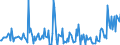 CN 29242998 /Exports /Unit = Prices (Euro/ton) /Partner: United Kingdom /Reporter: European Union /29242998:Cyclic Amides, Incl. Cyclic Carbamates, and Their Derivatives; Salts Thereof (Excl. Ureines and Their Derivatives, Salts Thereof, 2-acetamidobenzoic Acid `n-acetylanthranilic Acid` and its Salts, and Ethinamate `inn`, Lidocaine `inn` and Paracetamol `inn`)