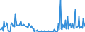 KN 29242998 /Exporte /Einheit = Preise (Euro/Tonne) /Partnerland: Daenemark /Meldeland: Europäische Union /29242998:Amide, Cyclisch, Einschl. Cyclischer Carbamate, und Ihre Derivate; Salze Dieser Erzeugnisse (Ausg. Ureine und Ihre Derivate, Salze Dieser Erzeugnisse, 2-acetamidobenzoes„ure `n-acetylanthranils„ure` und Ihre Salze Sowie Ethinamat `inn`, Lidocain `inn` und Paracetamol `inn`)