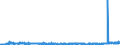 CN 2924 /Exports /Unit = Prices (Euro/ton) /Partner: France /Reporter: Eur27_2020 /2924:Carboxyamide-function Compounds; Amide-function Compounds of Carbonic Acid