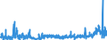 CN 2924 /Exports /Unit = Prices (Euro/ton) /Partner: Netherlands /Reporter: Eur27_2020 /2924:Carboxyamide-function Compounds; Amide-function Compounds of Carbonic Acid