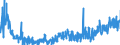 CN 2924 /Exports /Unit = Prices (Euro/ton) /Partner: Germany /Reporter: Eur27_2020 /2924:Carboxyamide-function Compounds; Amide-function Compounds of Carbonic Acid