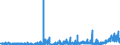 CN 2924 /Exports /Unit = Prices (Euro/ton) /Partner: Italy /Reporter: Eur27_2020 /2924:Carboxyamide-function Compounds; Amide-function Compounds of Carbonic Acid