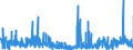 CN 2924 /Exports /Unit = Prices (Euro/ton) /Partner: Ireland /Reporter: Eur27_2020 /2924:Carboxyamide-function Compounds; Amide-function Compounds of Carbonic Acid