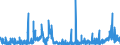 CN 2924 /Exports /Unit = Prices (Euro/ton) /Partner: Portugal /Reporter: Eur27_2020 /2924:Carboxyamide-function Compounds; Amide-function Compounds of Carbonic Acid