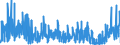 CN 2924 /Exports /Unit = Prices (Euro/ton) /Partner: Spain /Reporter: Eur27_2020 /2924:Carboxyamide-function Compounds; Amide-function Compounds of Carbonic Acid