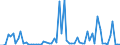 CN 2924 /Exports /Unit = Prices (Euro/ton) /Partner: United Kingdom(Northern Ireland) /Reporter: Eur27_2020 /2924:Carboxyamide-function Compounds; Amide-function Compounds of Carbonic Acid