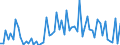 CN 2924 /Exports /Unit = Prices (Euro/ton) /Partner: United Kingdom(Excluding Northern Ireland) /Reporter: Eur27_2020 /2924:Carboxyamide-function Compounds; Amide-function Compounds of Carbonic Acid