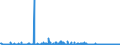 CN 2924 /Exports /Unit = Prices (Euro/ton) /Partner: Luxembourg /Reporter: Eur27_2020 /2924:Carboxyamide-function Compounds; Amide-function Compounds of Carbonic Acid