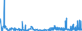 CN 2924 /Exports /Unit = Prices (Euro/ton) /Partner: Iceland /Reporter: Eur27_2020 /2924:Carboxyamide-function Compounds; Amide-function Compounds of Carbonic Acid