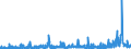 CN 2924 /Exports /Unit = Prices (Euro/ton) /Partner: Sweden /Reporter: Eur27_2020 /2924:Carboxyamide-function Compounds; Amide-function Compounds of Carbonic Acid