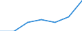 CN 2924 /Exports /Unit = Prices (Euro/ton) /Partner: Switzerland /Reporter: Eur27 /2924:Carboxyamide-function Compounds; Amide-function Compounds of Carbonic Acid