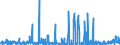 CN 2924 /Exports /Unit = Prices (Euro/ton) /Partner: Switzerland /Reporter: Eur27_2020 /2924:Carboxyamide-function Compounds; Amide-function Compounds of Carbonic Acid