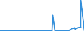 CN 2924 /Exports /Unit = Prices (Euro/ton) /Partner: Faroe Isles /Reporter: Eur27_2020 /2924:Carboxyamide-function Compounds; Amide-function Compounds of Carbonic Acid