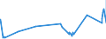 CN 2924 /Exports /Unit = Prices (Euro/ton) /Partner: Andorra /Reporter: Eur27_2020 /2924:Carboxyamide-function Compounds; Amide-function Compounds of Carbonic Acid