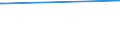 CN 2924 /Exports /Unit = Prices (Euro/ton) /Partner: Vatican City /Reporter: Eur15 /2924:Carboxyamide-function Compounds; Amide-function Compounds of Carbonic Acid