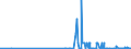 CN 2924 /Exports /Unit = Prices (Euro/ton) /Partner: San Marino /Reporter: Eur27_2020 /2924:Carboxyamide-function Compounds; Amide-function Compounds of Carbonic Acid