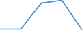 CN 2924 /Exports /Unit = Prices (Euro/ton) /Partner: Yugoslavia /Reporter: Eur27 /2924:Carboxyamide-function Compounds; Amide-function Compounds of Carbonic Acid