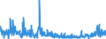 CN 2924 /Exports /Unit = Prices (Euro/ton) /Partner: Turkey /Reporter: Eur27_2020 /2924:Carboxyamide-function Compounds; Amide-function Compounds of Carbonic Acid