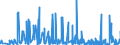 CN 2924 /Exports /Unit = Prices (Euro/ton) /Partner: Estonia /Reporter: Eur27_2020 /2924:Carboxyamide-function Compounds; Amide-function Compounds of Carbonic Acid