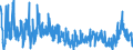 CN 2924 /Exports /Unit = Prices (Euro/ton) /Partner: Poland /Reporter: Eur27_2020 /2924:Carboxyamide-function Compounds; Amide-function Compounds of Carbonic Acid