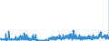 CN 2924 /Exports /Unit = Prices (Euro/ton) /Partner: Czech Rep. /Reporter: Eur27_2020 /2924:Carboxyamide-function Compounds; Amide-function Compounds of Carbonic Acid
