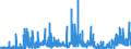 CN 2924 /Exports /Unit = Prices (Euro/ton) /Partner: Slovakia /Reporter: Eur27_2020 /2924:Carboxyamide-function Compounds; Amide-function Compounds of Carbonic Acid