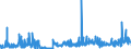 CN 2924 /Exports /Unit = Prices (Euro/ton) /Partner: Romania /Reporter: Eur27_2020 /2924:Carboxyamide-function Compounds; Amide-function Compounds of Carbonic Acid