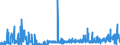 CN 2924 /Exports /Unit = Prices (Euro/ton) /Partner: Bulgaria /Reporter: Eur27_2020 /2924:Carboxyamide-function Compounds; Amide-function Compounds of Carbonic Acid
