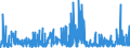 CN 2924 /Exports /Unit = Prices (Euro/ton) /Partner: Ukraine /Reporter: Eur27_2020 /2924:Carboxyamide-function Compounds; Amide-function Compounds of Carbonic Acid