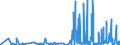 CN 2924 /Exports /Unit = Prices (Euro/ton) /Partner: Moldova /Reporter: Eur27_2020 /2924:Carboxyamide-function Compounds; Amide-function Compounds of Carbonic Acid