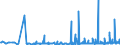 CN 2924 /Exports /Unit = Prices (Euro/ton) /Partner: Georgia /Reporter: Eur27_2020 /2924:Carboxyamide-function Compounds; Amide-function Compounds of Carbonic Acid