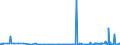 CN 2924 /Exports /Unit = Prices (Euro/ton) /Partner: Azerbaijan /Reporter: Eur27_2020 /2924:Carboxyamide-function Compounds; Amide-function Compounds of Carbonic Acid