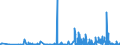CN 2924 /Exports /Unit = Prices (Euro/ton) /Partner: Kasakhstan /Reporter: Eur27_2020 /2924:Carboxyamide-function Compounds; Amide-function Compounds of Carbonic Acid