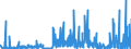 CN 2924 /Exports /Unit = Prices (Euro/ton) /Partner: Croatia /Reporter: Eur27_2020 /2924:Carboxyamide-function Compounds; Amide-function Compounds of Carbonic Acid