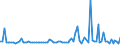 CN 2924 /Exports /Unit = Prices (Euro/ton) /Partner: Serb.monten. /Reporter: Eur15 /2924:Carboxyamide-function Compounds; Amide-function Compounds of Carbonic Acid