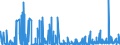 CN 2924 /Exports /Unit = Prices (Euro/ton) /Partner: For.jrep.mac /Reporter: Eur27_2020 /2924:Carboxyamide-function Compounds; Amide-function Compounds of Carbonic Acid