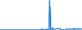 CN 2924 /Exports /Unit = Prices (Euro/ton) /Partner: Montenegro /Reporter: Eur27_2020 /2924:Carboxyamide-function Compounds; Amide-function Compounds of Carbonic Acid